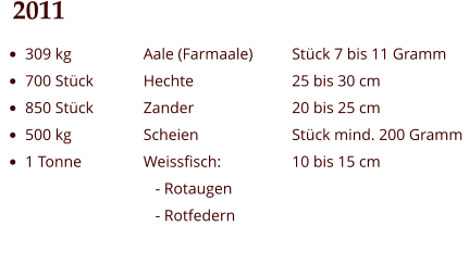2011 •	309 kg •	700 Stück •	850 Stück •	500 kg •	1 Tonne Aale (Farmaale) Hechte Zander Scheien Weissfisch:    - Rotaugen    - Rotfedern Stück 7 bis 11 Gramm 25 bis 30 cm 20 bis 25 cm Stück mind. 200 Gramm 10 bis 15 cm