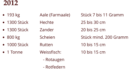 2012 •	193 kg •	1300 Stück •	1300 Stück •	800 kg •	1000 Stück •	1 Tonne Aale (Farmaale) Hechte Zander Scheien Rutten Weissfisch:    - Rotaugen    - Rotfedern Stück 7 bis 11 Gramm 25 bis 30 cm 20 bis 25 cm Stück mind. 200 Gramm 10 bis 15 cm 10 bis 15 cm