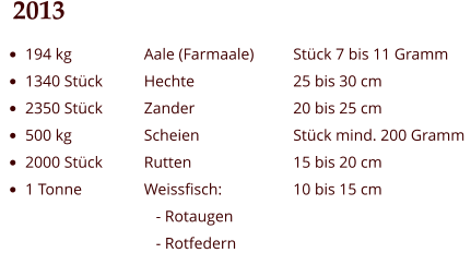 2013 •	194 kg •	1340 Stück •	2350 Stück •	500 kg •	2000 Stück •	1 Tonne Aale (Farmaale) Hechte Zander Scheien Rutten Weissfisch:    - Rotaugen    - Rotfedern Stück 7 bis 11 Gramm 25 bis 30 cm 20 bis 25 cm Stück mind. 200 Gramm 15 bis 20 cm 10 bis 15 cm
