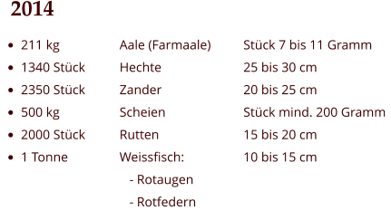2014 •	211 kg •	1340 Stück •	2350 Stück •	500 kg •	2000 Stück •	1 Tonne Aale (Farmaale) Hechte Zander Scheien Rutten Weissfisch:    - Rotaugen    - Rotfedern Stück 7 bis 11 Gramm 25 bis 30 cm 20 bis 25 cm Stück mind. 200 Gramm 15 bis 20 cm 10 bis 15 cm