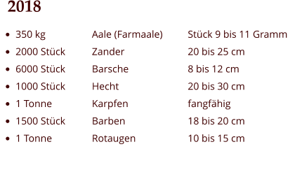 2018 •	350 kg •	2000 Stück •	6000 Stück •	1000 Stück •	1 Tonne •	1500 Stück •	1 Tonne Aale (Farmaale) Zander Barsche Hecht Karpfen Barben Rotaugen Stück 9 bis 11 Gramm 20 bis 25 cm 8 bis 12 cm  20 bis 30 cm fangfähig 18 bis 20 cm 10 bis 15 cm