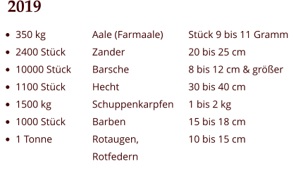 2019 •	350 kg •	2400 Stück •	10000 Stück •	1100 Stück •	1500 kg •	1000 Stück •	1 Tonne Aale (Farmaale) Zander Barsche Hecht Schuppenkarpfen Barben Rotaugen,  Rotfedern Stück 9 bis 11 Gramm 20 bis 25 cm 8 bis 12 cm & größer  30 bis 40 cm 1 bis 2 kg 15 bis 18 cm 10 bis 15 cm