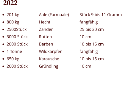 2022 •	201 kg •	800 kg •	2500Stück •	3000 Stück •	2000 Stück •	1 Tonne •	650 kg •	2000 Stück Aale (Farmaale) Hecht Zander Rutten Barben Wildkarpfen Karausche Gründling Stück 9 bis 11 Gramm fangfähig 25 bis 30 cm 10 cm 10 bis 15 cm fangfähig 10 bis 15 cm 10 cm